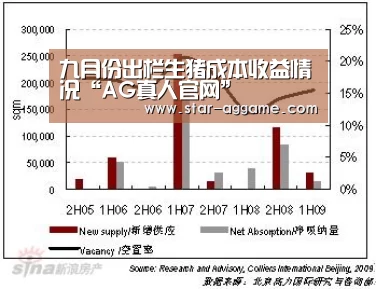 九月份出栏生猪成本收益情况“AG真人官网”(图4) ag真人入口