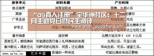 “ag真人注册”宝华洲社区:十二月主题党日暨民主测评(图4) ag真人注册